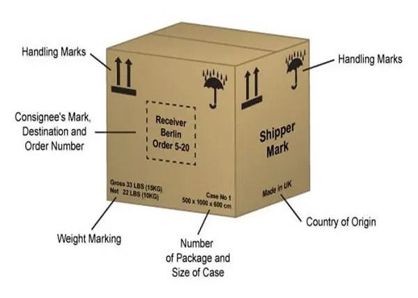 📦 Shipping Mark (Транспортна маркировка): Излишен детайл или спасителният пояс на вашия товар?